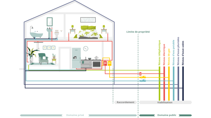 _Maisons-Ericlor_viabilisation_raccordement_démarches.png